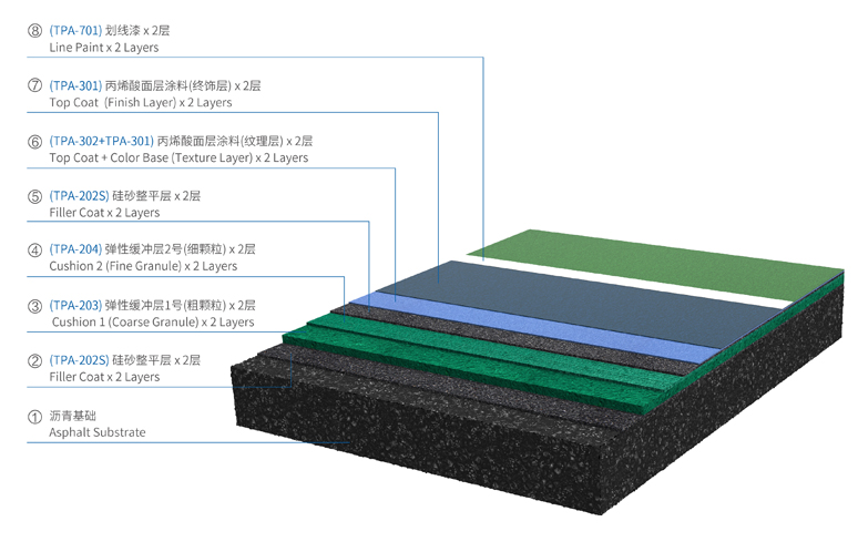 How Much Does an Elastic Acrylic Sports Court Cost per Square Meter? UHS-TOPLUS Acrylic Advantages