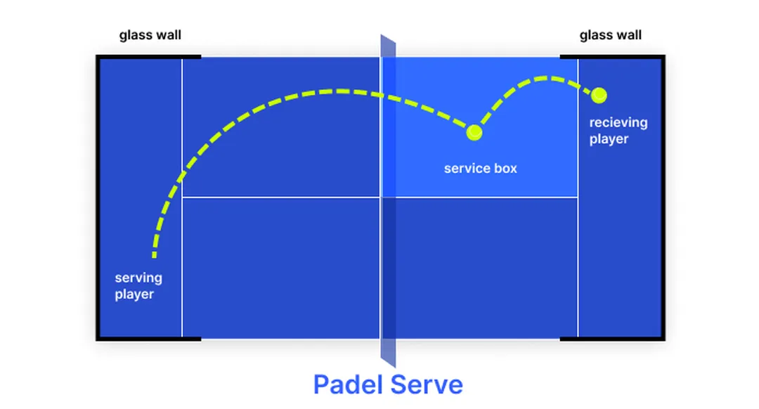 How to Play Padel: The Ultimate Beginner’s Guide